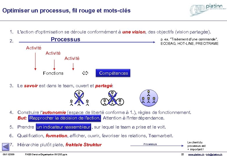 Optimiser un processus, fil rouge et mots-clés 1. L'action d'optimisation se déroule conformément à