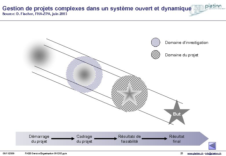 Gestion de projets complexes dans un système ouvert et dynamique Source: D. Fischer, FHA-ZPA,