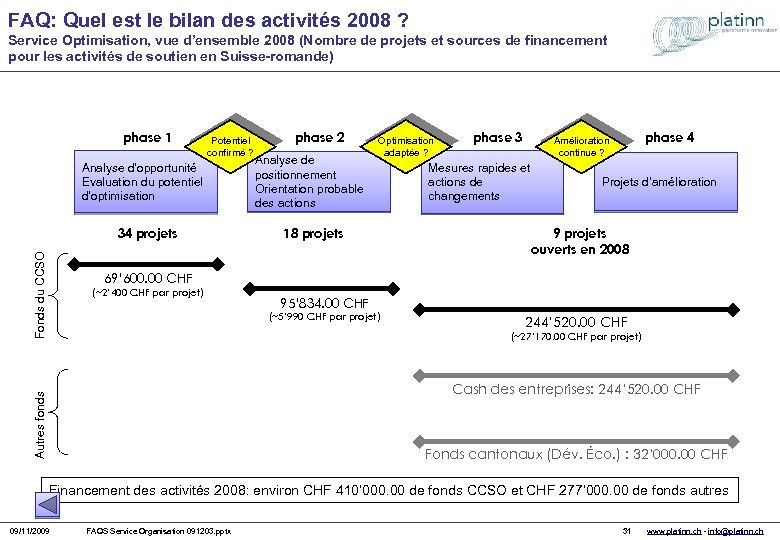 FAQ: Quel est le bilan des activités 2008 ? Service Optimisation, vue d’ensemble 2008