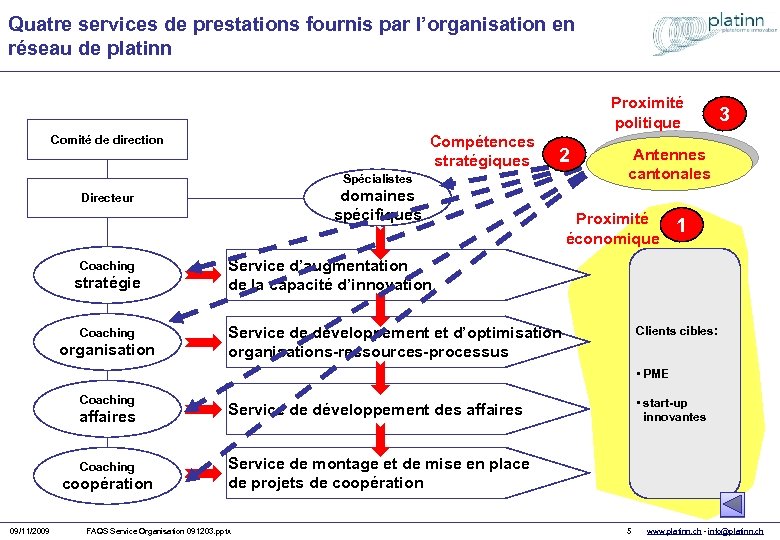 Quatre services de prestations fournis par l’organisation en réseau de platinn Proximité politique Compétences