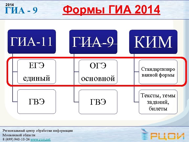 2014 ГИА - 9 ГИА-11 Формы ГИА 2014 ГИА-9 ЕГЭ единый ГВЭ Региональный центр