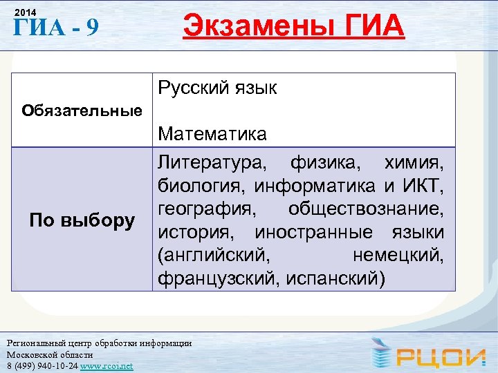 Информатика география и обществознание. ГИА 9 класс биология. ГИА 2014 русский язык. ГИА 2014. География или Обществознание.