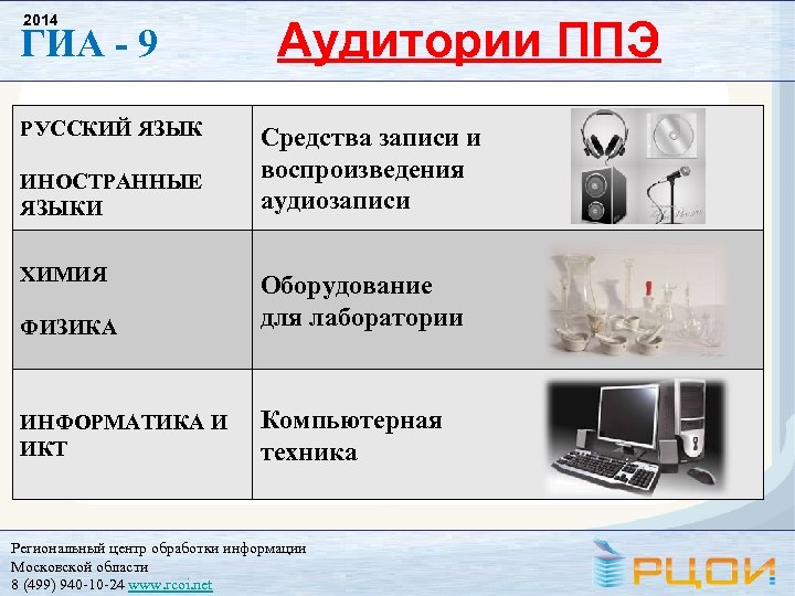 2014 ГИА - 9 РУССКИЙ ЯЗЫК ИНОСТРАННЫЕ ЯЗЫКИ ХИМИЯ Аудитории ППЭ Средства записи и