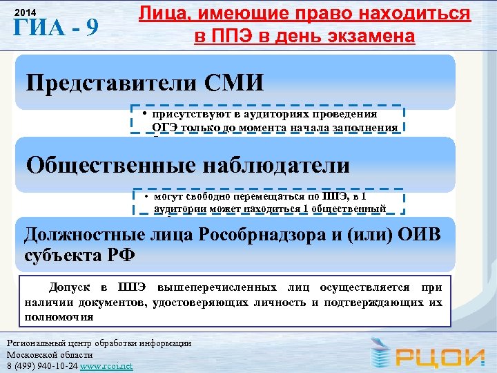 2014 ГИА - 9 Лица, имеющие право находиться в ППЭ в день экзамена Представители