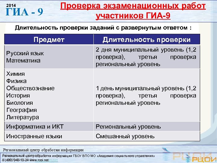 2014 ГИА - 9 Проверка экзаменационных работ участников ГИА-9 Длительность проверки заданий с развернутым