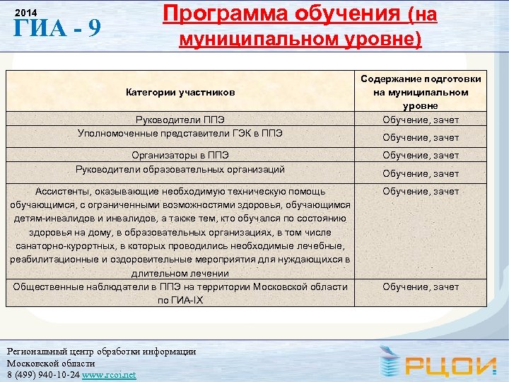 2014 ГИА - 9 Программа обучения (на муниципальном уровне) Категории участников Руководители ППЭ Уполномоченные