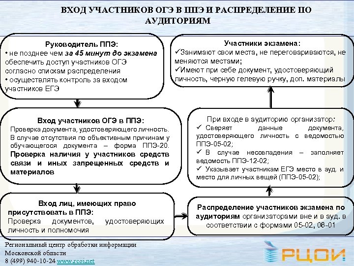 ВХОД УЧАСТНИКОВ ОГЭ В ППЭ И РАСПРЕДЕЛЕНИЕ ПО АУДИТОРИЯМ Руководитель ППЭ: • не позднее