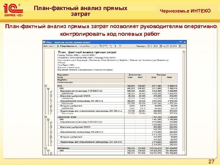 План фактный анализ проекта