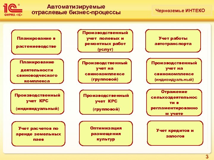 Учет производственных групп