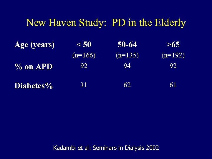 New Haven Study: PD in the Elderly Age (years) < 50 50 -64 >65