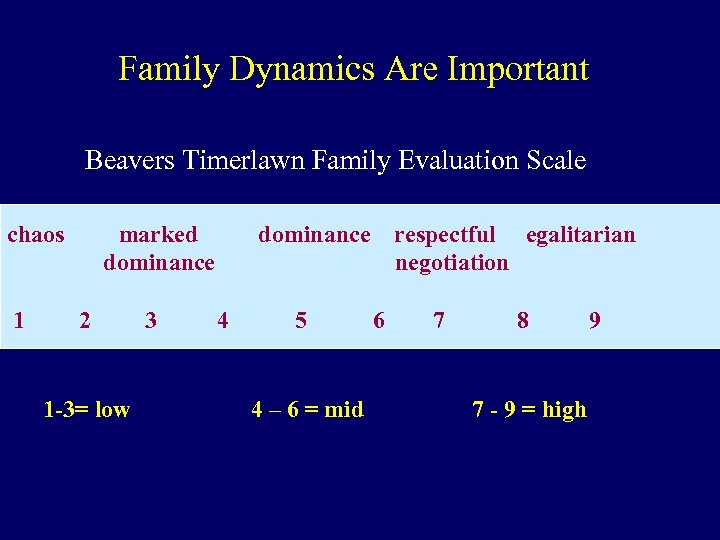 Family Dynamics Are Important Beavers Timerlawn Family Evaluation Scale chaos 1 marked dominance 2