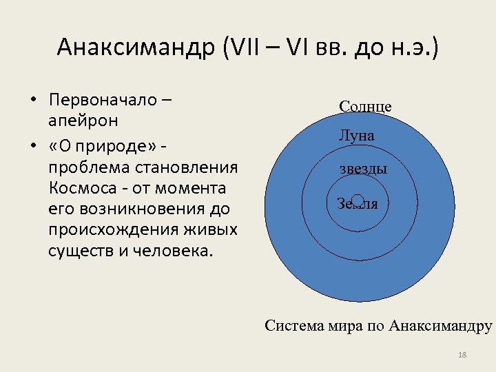 Анаксимандр (VII – VI вв. до н. э. ) • Первоначало – апейрон •