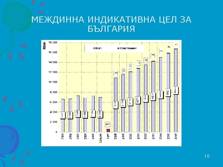 МЕЖДИННА ИНДИКАТИВНА ЦЕЛ ЗА БЪЛГАРИЯ 16 