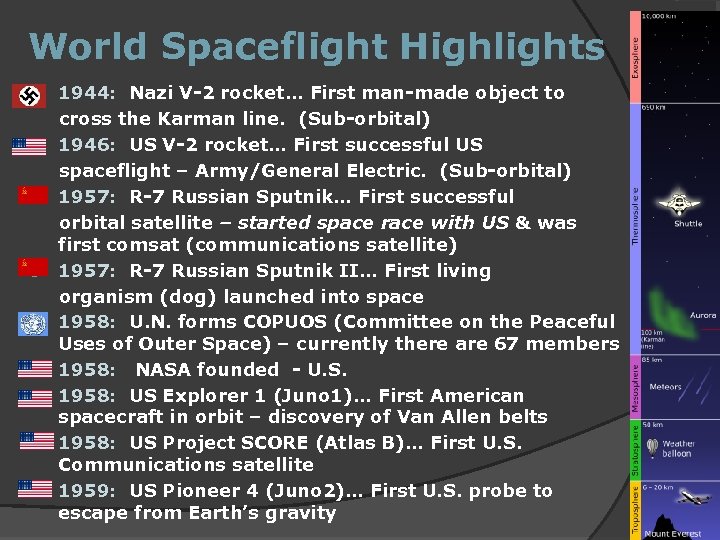 World Spaceflight Highlights 1944: Nazi V-2 rocket… First man-made object to cross the Karman