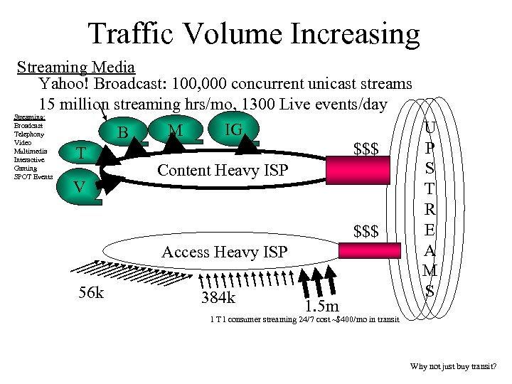 Traffic Volume Increasing Streaming Media Yahoo! Broadcast: 100, 000 concurrent unicast streams 15 million