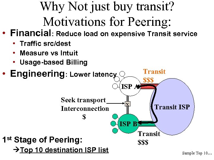 Why Not just buy transit? Motivations for Peering: • Financial: Reduce load on expensive