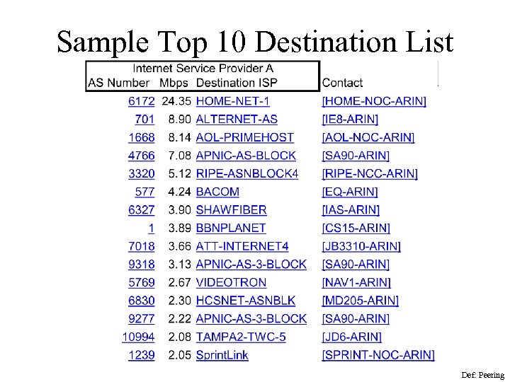 Sample Top 10 Destination List Def: Peering 