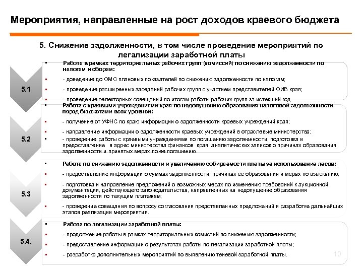 План мероприятий по росту доходов оптимизации расходов и совершенствованию долговой по