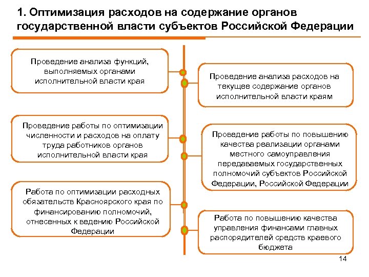 План мероприятий по росту доходов оптимизации расходов бюджета