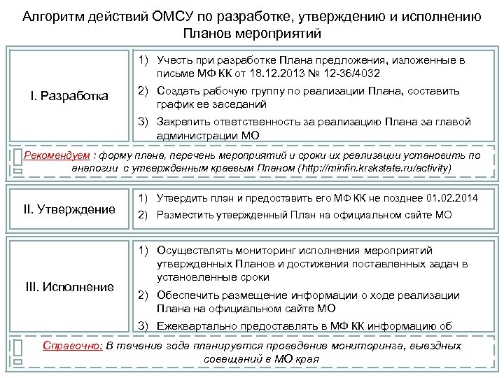 План мероприятий по росту доходов оптимизации расходов бюджета