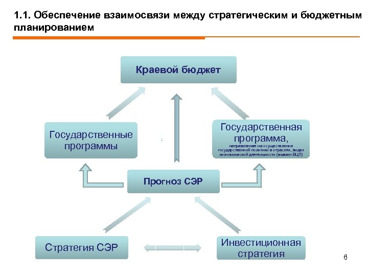 План мероприятий по росту доходов оптимизации расходов бюджета