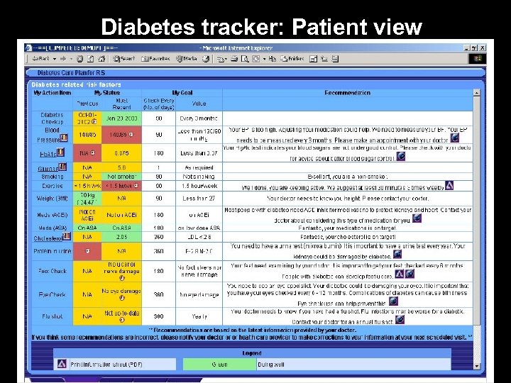 Diabetes tracker: Patient view 