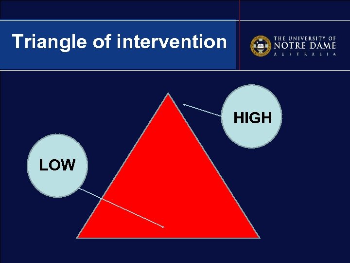 Triangle of intervention HIGH LOW 