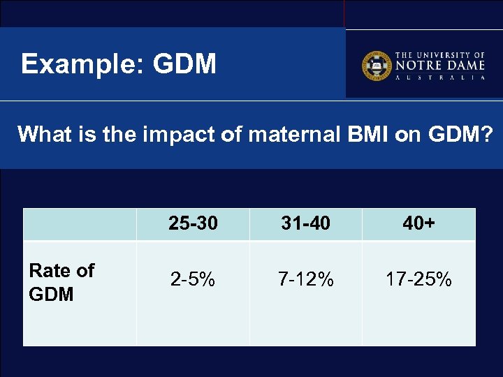 Example: GDM What is the impact of maternal BMI on GDM? 25 -30 Rate