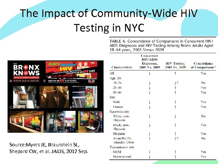 The Impact of Community-Wide HIV Testing in NYC Source: Myers JE, Braunstein SL, Shepard