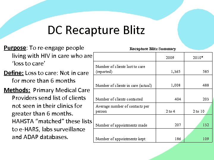 DC Recapture Blitz Purpose: To re-engage people Recapture Blitz Summary living with HIV in