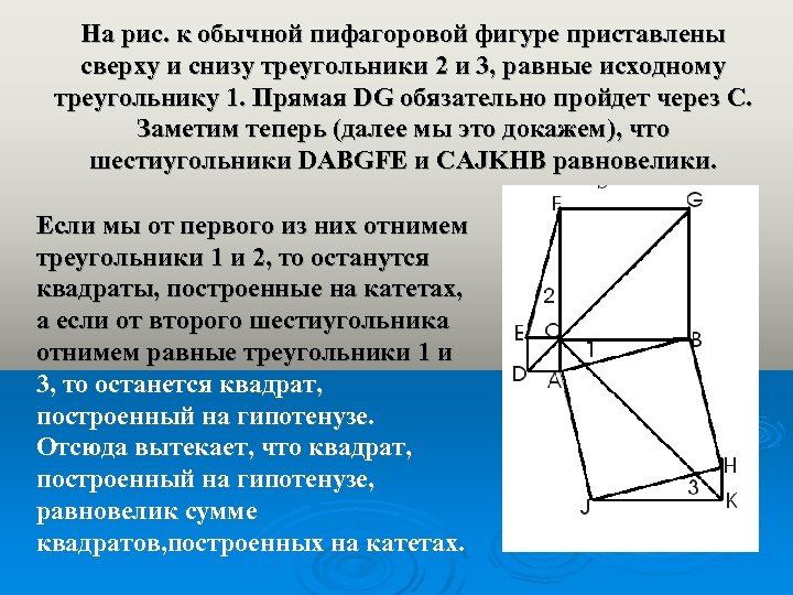 На рис. к обычной пифагоровой фигуре приставлены сверху и снизу треугольники 2 и 3,