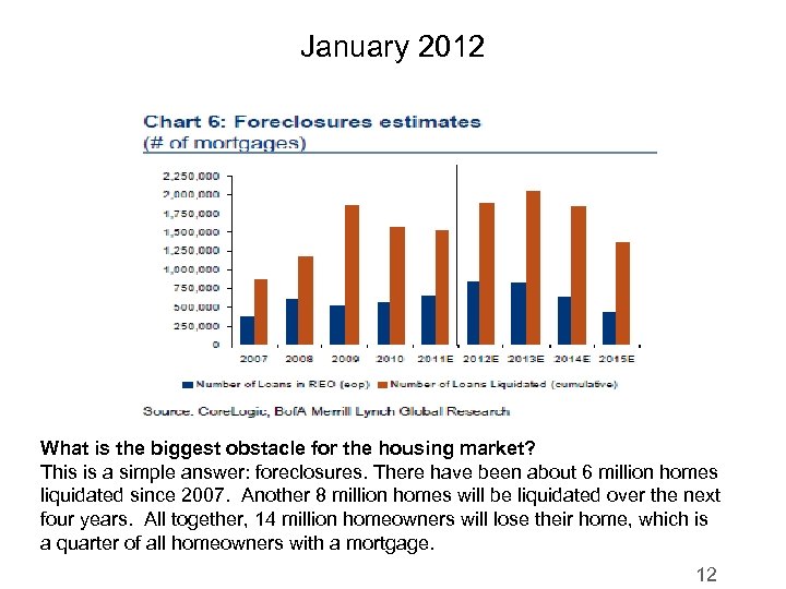 January 2012 What is the biggest obstacle for the housing market? This is a