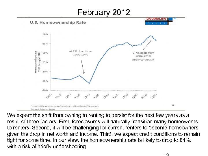 February 2012 We expect the shift from owning to renting to persist for the