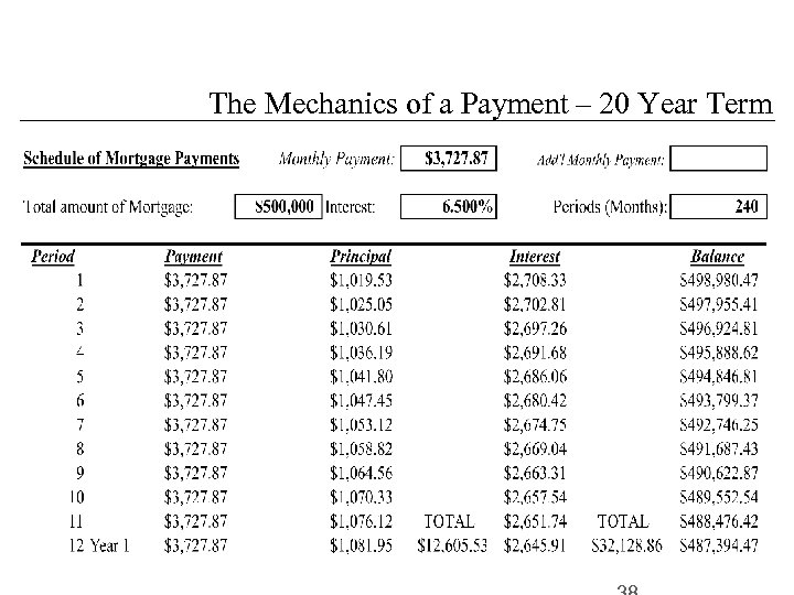 The Mechanics of a Payment – 20 Year Term 