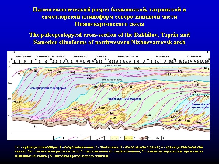 Палеогеологический разрез бахиловской, тагринской и самотлорской клиноформ северо-западной части Нижневартовского свода The paleogeologycal cross-section