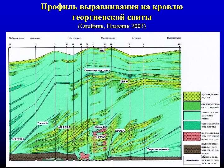 Профиль выравнивания на кровлю георгиевской свиты (Олейник, Плавник 2003) 15 