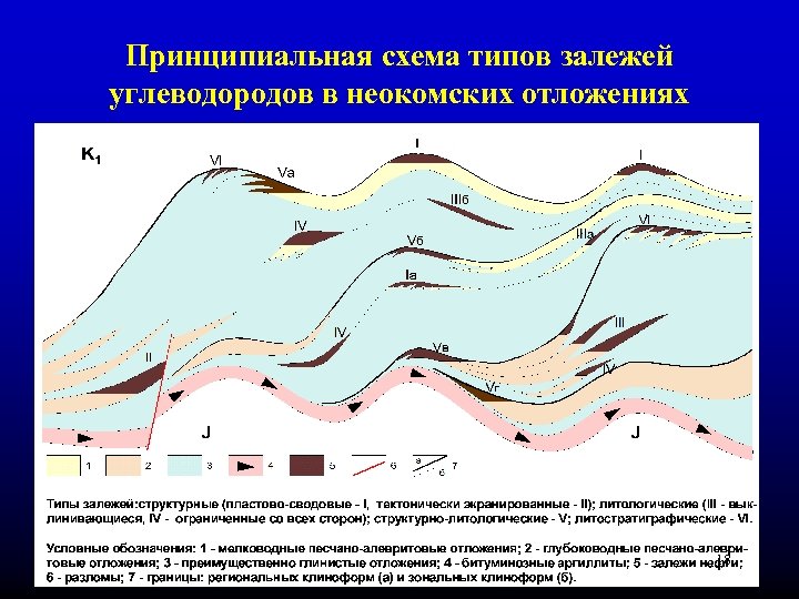 Принципиальная схема типов залежей углеводородов в неокомских отложениях 18 