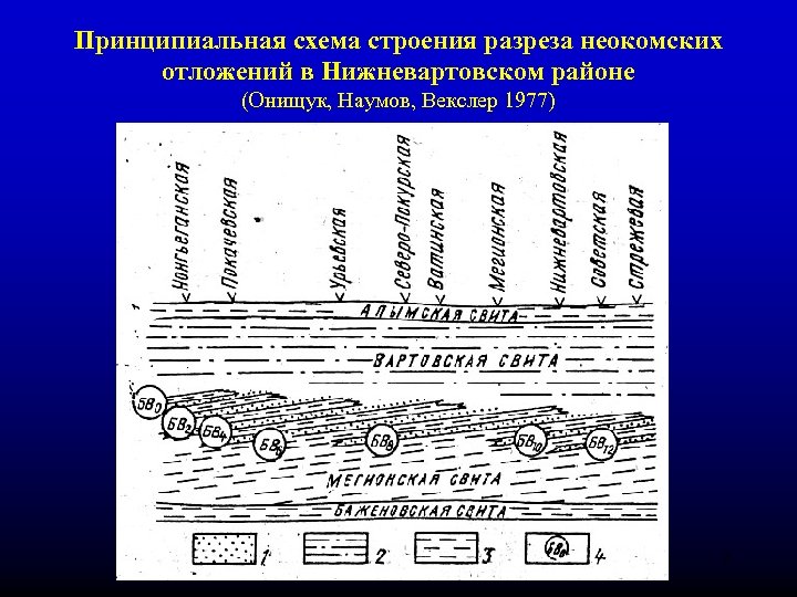 Принципиальная схема строения разреза неокомских отложений в Нижневартовском районе (Онищук, Наумов, Векслер 1977) 2