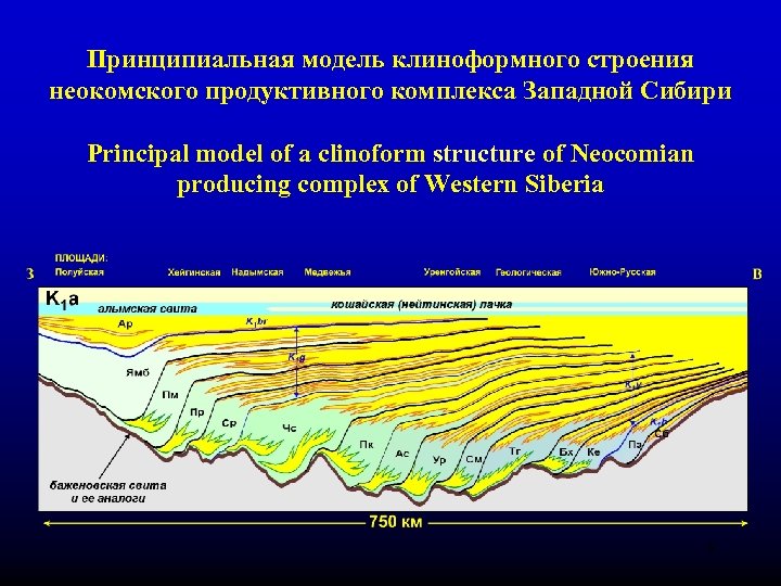 Принципиальная модель клиноформного строения неокомского продуктивного комплекса Западной Сибири Principal model of a clinoform