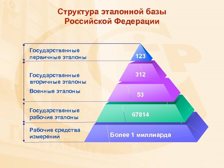 Идеальная эталонная модель образец в котором представлены основные качества