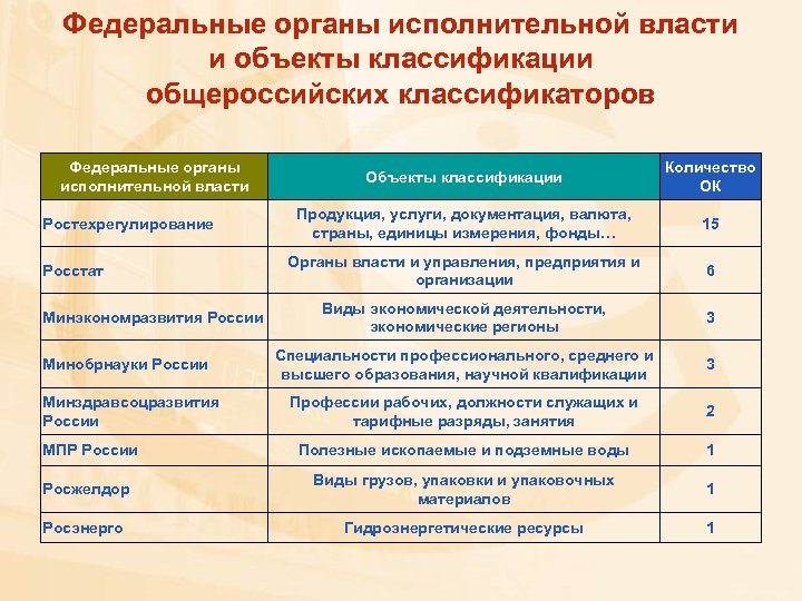 Фоива. ФОИВ расшифровка. ФОИВ расшифровка аббревиатуры. Код федерального органа исполнительной власти. ФОИВ расшифровка коды.