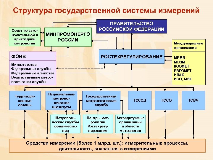 Российская структура