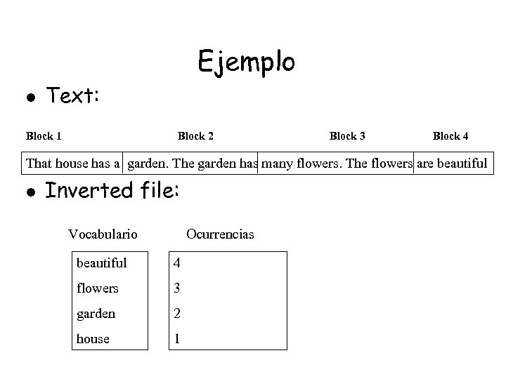 Ejemplo l Text: Block 1 Block 2 Block 3 Block 4 That house has