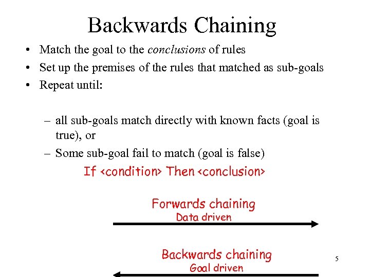 Backwards Chaining • Match the goal to the conclusions of rules • Set up
