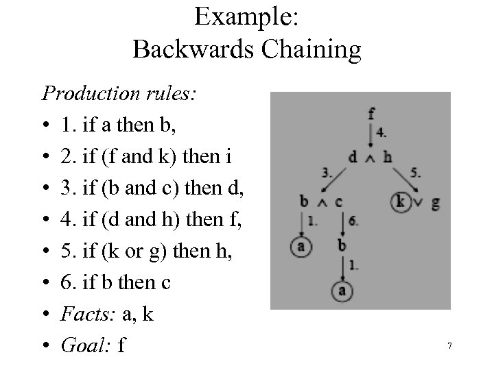 Example: Backwards Chaining Production rules: • 1. if a then b, • 2. if