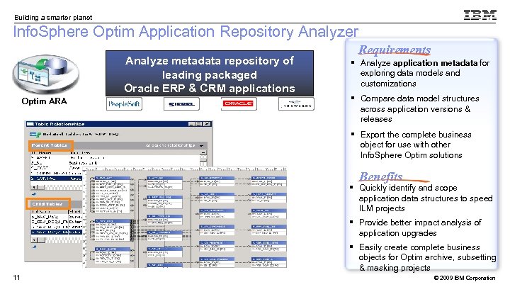 Building a smarter planet Info. Sphere Optim Application Repository Analyzer Analyze metadata repository of