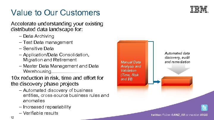 Building a smarter planet Value to Our Customers Accelerate understanding your existing distributed data