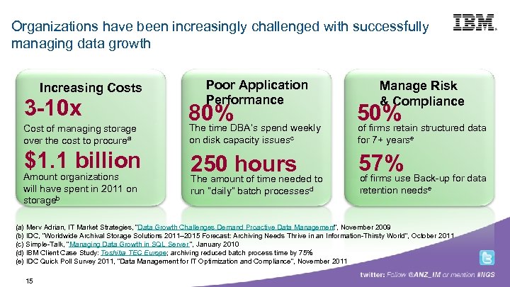 Building a smarter planet Organizations have been increasingly challenged with successfully managing data growth
