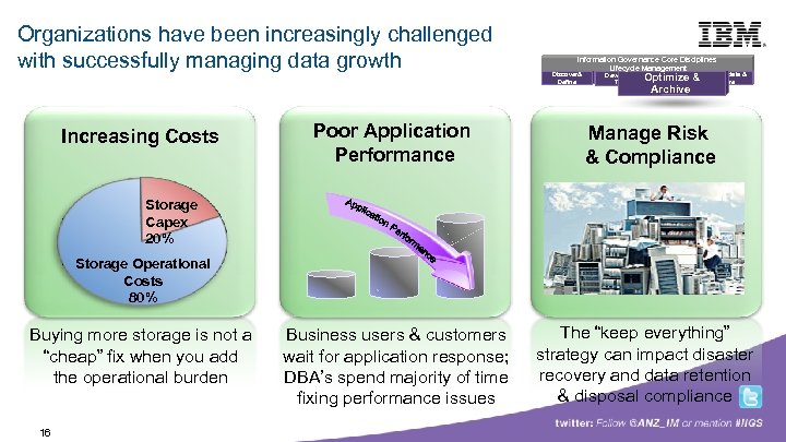 Building a smarter planet Organizations have been increasingly challenged with successfully managing data growth