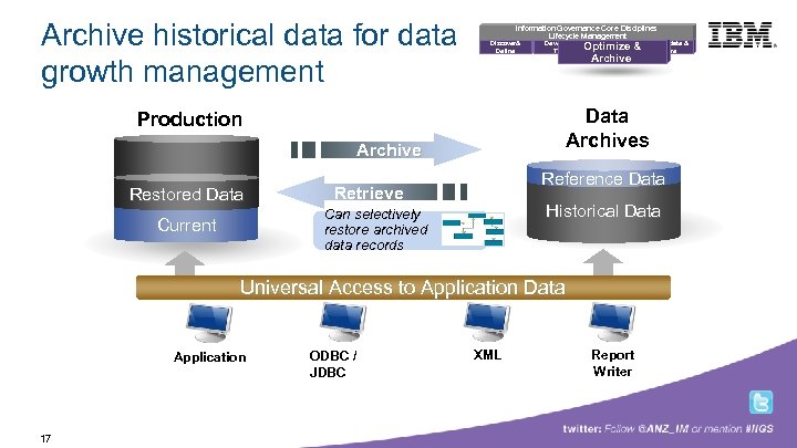 Archive historical data for data growth management Building a smarter planet Information Governance Core